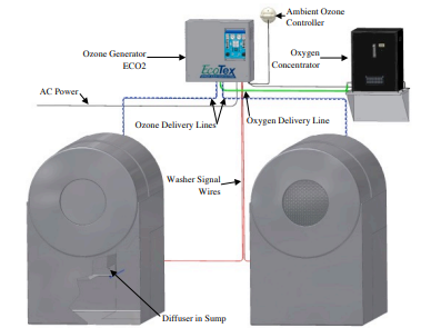 洗衣房用臭氧發生器重要的安全說明(1) image.png