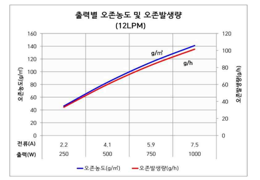 韓國 ozonetech OZQ-100型臭氧發生器參數(2) image.png